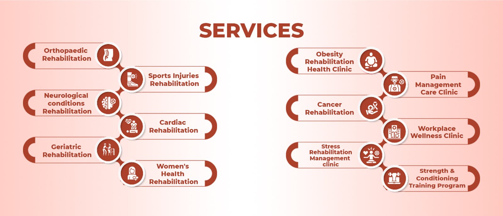 Asha Advance Multispeciality Physiotherapy Rehabilitation & Wellness Clinic